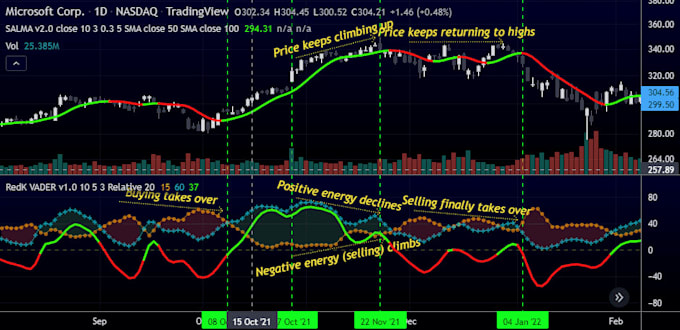 Gig Preview - Code tradingview indicator, trading bot, tradingview pine script, pinescript