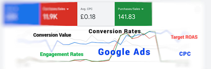 Gig Preview - Set up conversion tracking for your google ads