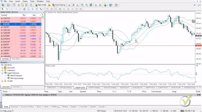 Gig Preview - Code forex eas, forex trading bot, expert advisor, custom indicator in mql4 mql5