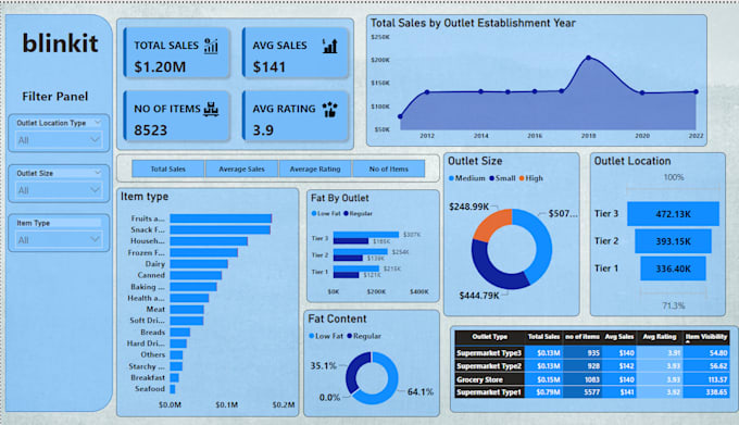 Gig Preview - Do data analytics, data analyst, power bi dashboard using power bi and excel