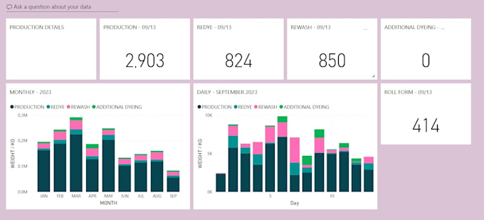 Gig Preview - Create dashboard and reports using powerbi and looker studio