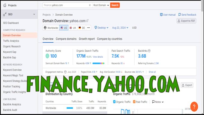 Gig Preview - Publish news article on premium finance yahoo hq backlinks