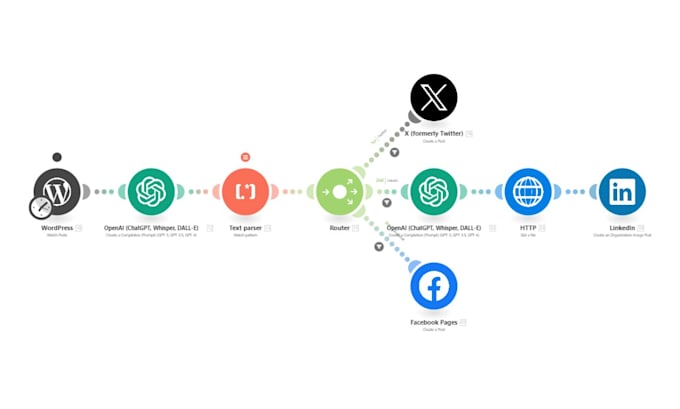 Gig Preview - Set up make com automation zapier automation integromat make com integration