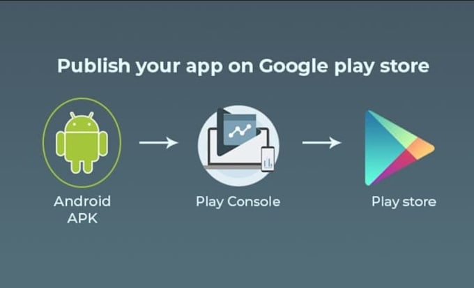 Bestseller - get your app live to my old  playstore console app publish