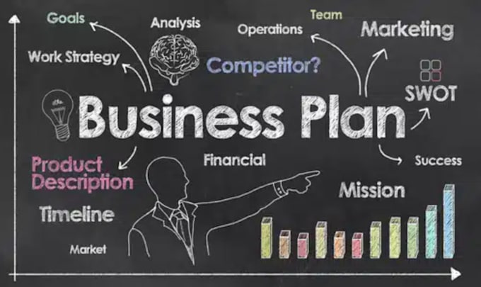 Bestseller - create your business plan