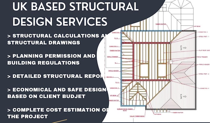 Gig Preview - Draw planning permission drawings and estimate for UK loft conversions