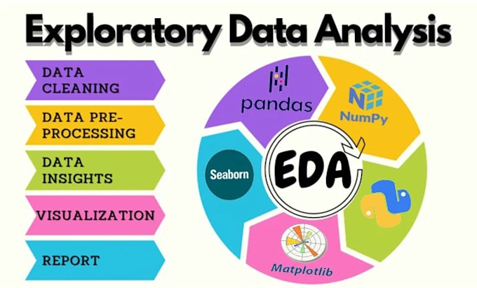 Bestseller - perform eda, data visualization using python language