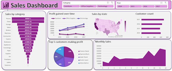 Bestseller - do excel data analysis and do interactive excel dashboards