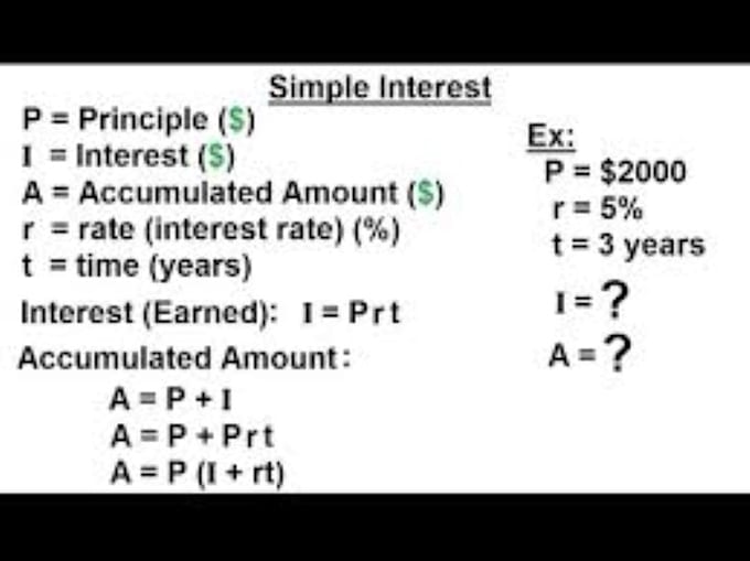 Gig Preview - Teach you finance maths