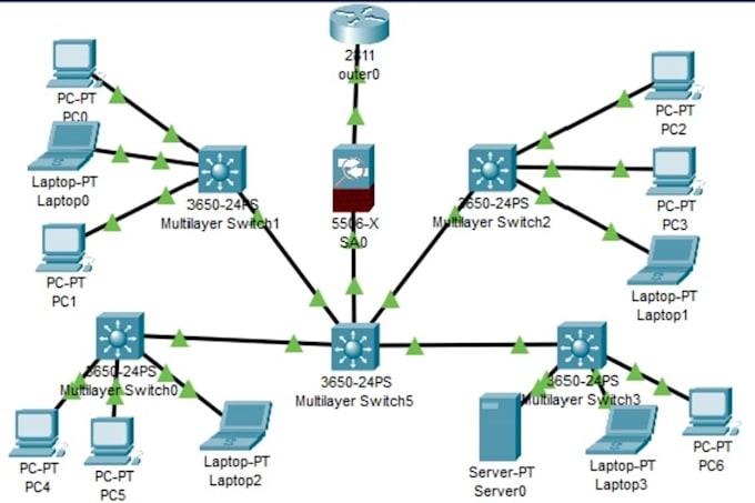 Bestseller - do cisco packet tracer, ccna and computer networking