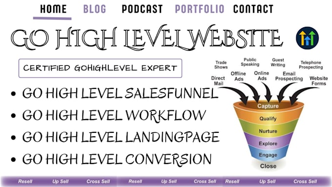 Gig Preview - Gohighlevel expert ghl activecampaign clickfunnels kajabi a2p 10dlc verification