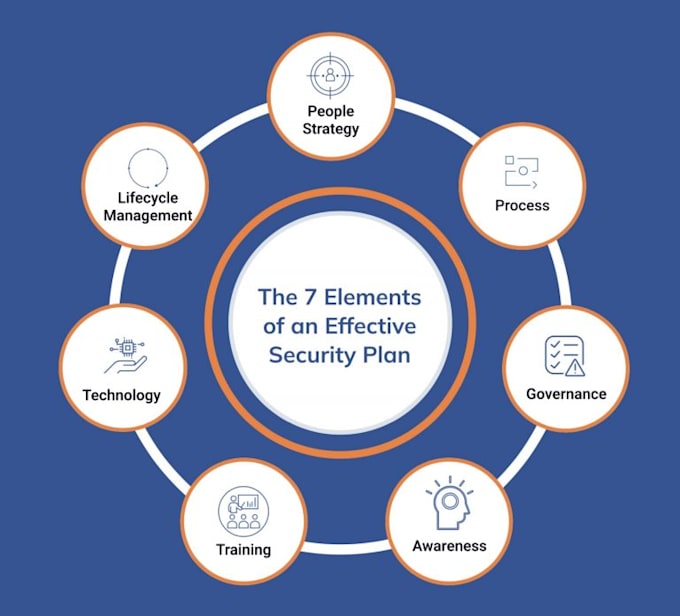 Gig Preview - Provide physical security advices and threats assesments