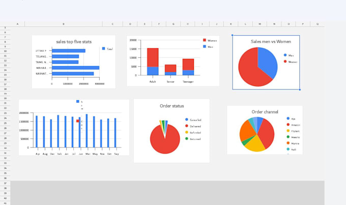 Gig Preview - Specialize in creating interactive excel dashboards