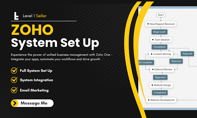 Gig Preview - Set up zoho crm, zoho commerce, zoho site, zoho recruit, zoho landing page