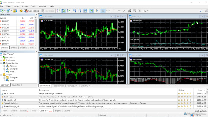 Gig Preview - Develop mt4 mt5 expert advisor, forex trading bot, using mql4 mql5