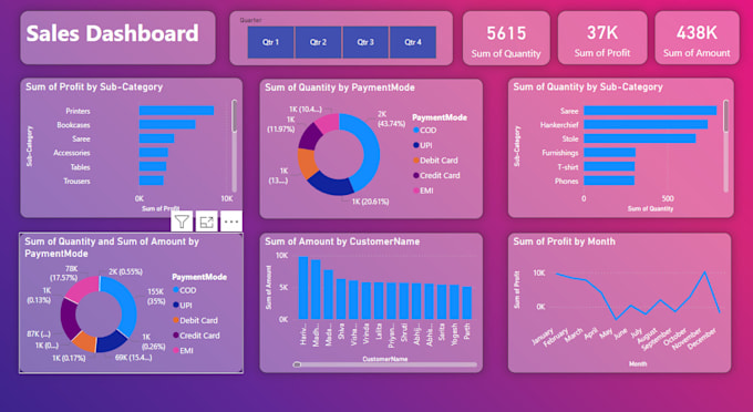 Gig Preview - Custom power bi dashboard data visualization and reporting