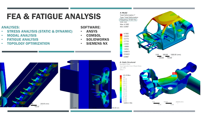 Gig Preview - Do fea and fatigue analysis in ansys or comsol