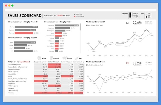 Bestseller - create power bi dynamic  dashboard, dax, report