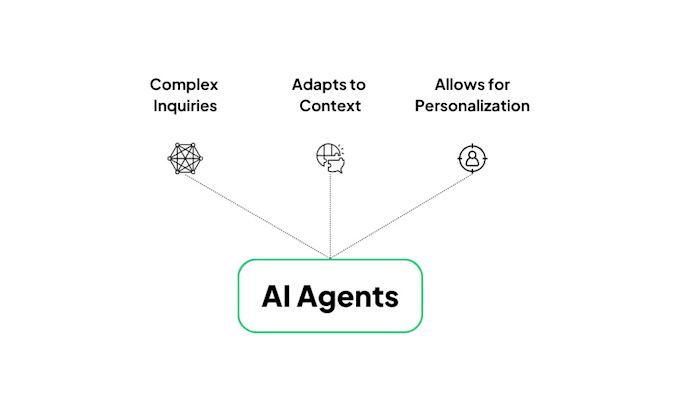 Bestseller - develop ai chatbot, ai app, ai agents using chatgpt, llm and voiceflow