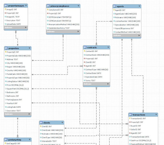 Gig Preview - Design scalable custom databases for any industry