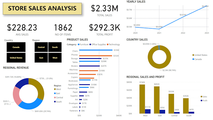 Gig Preview - Be your data analyst and dashboard expert