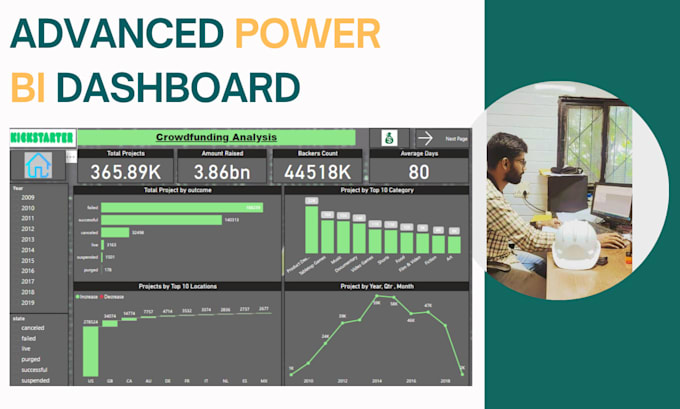 Gig Preview - Design and implement tailored power bi dashboard reports