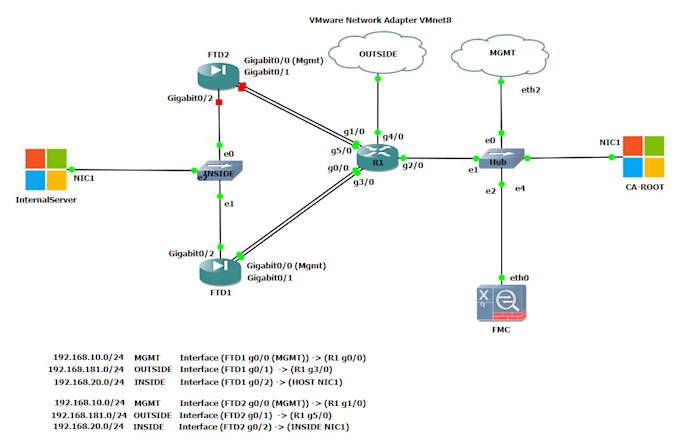 Gig Preview - Support, design and teach cisco firepower solutions