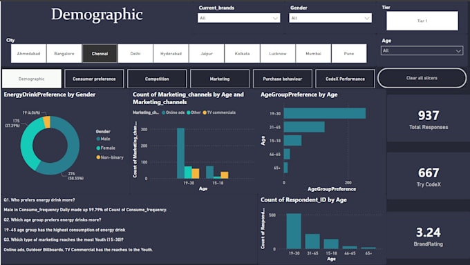 Bestseller - perform data analysis for your business