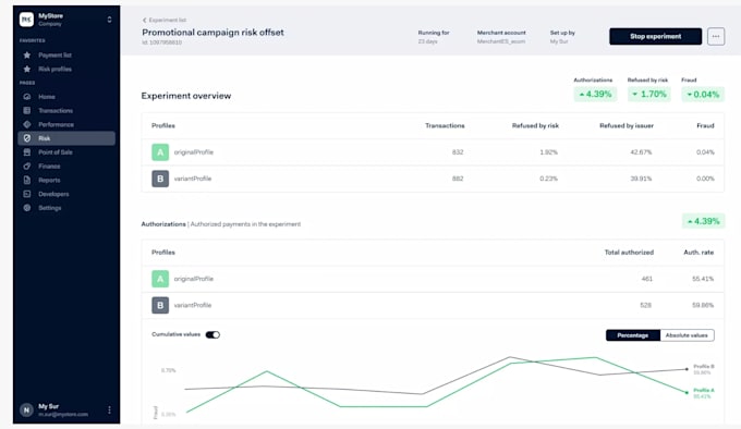 Gig Preview - Integrate subscription in adyen, paypal and stripe