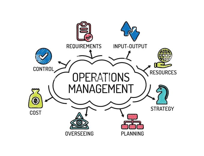 Bestseller - assist in operations management and supply chain management