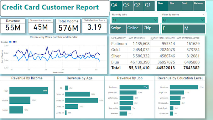 Gig Preview - Do data analysis and provide ppt presentation templates