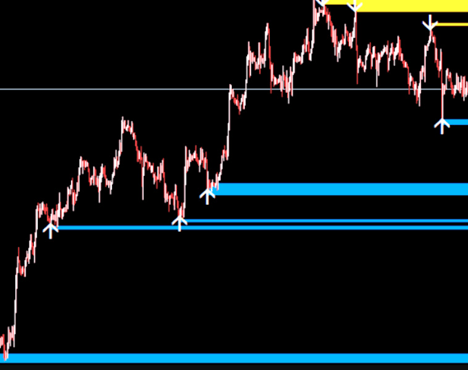 Gig Preview - Develop tradingview indicator pinescript, forex eas, mt4, mt5