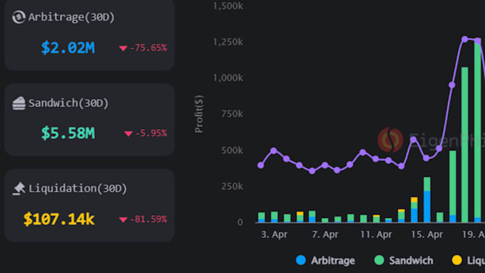 Gig Preview - Build arbitrage trading crypto bot dex screener bot front running bot swap bot