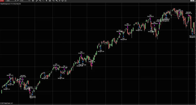 Gig Preview - Develop an automated trading bot for ctrader ninjatrader 8 mt5 mt4 quantower