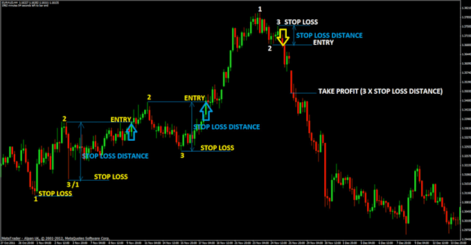 Gig Preview - Teach you how to trade forex in metatrader