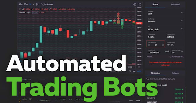 Gig Preview - Set up well forex trading bot, forex ea, forex bot, forex trading robot