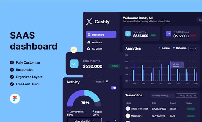 Gig Preview - Design attractive saas website, user dashboard in figma