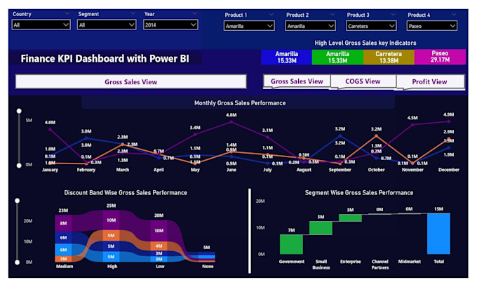 Gig Preview - Create interactive power bi dashboards and reports