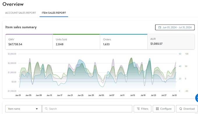 Gig Preview - Fully automate manage the walmart stores and doing 2step ds by using 3pl system