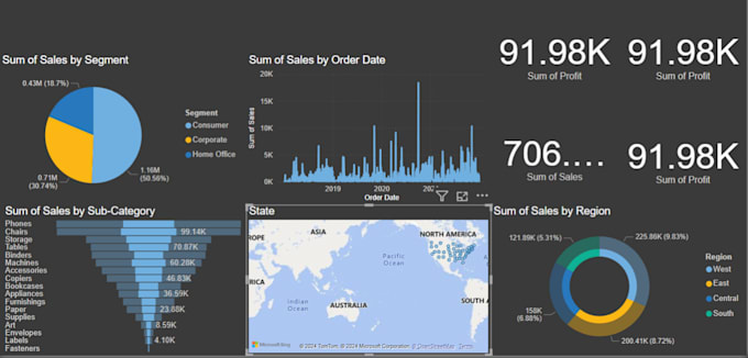 Bestseller - create interactive power bi dashboards and data visualizations