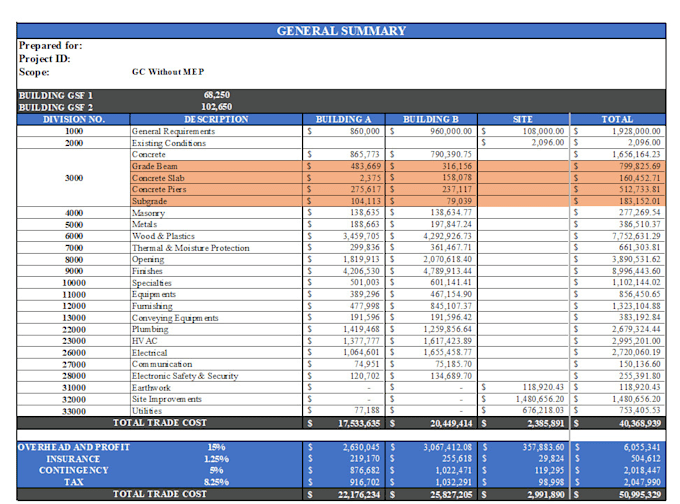 Gig Preview - Do concrete takeoff and cost estimation