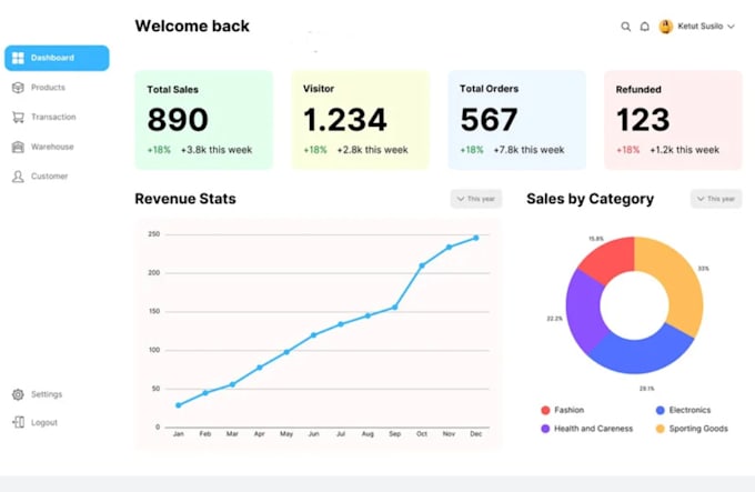 Gig Preview - Promote your website for increasing your revenue