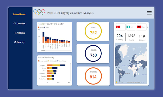 Gig Preview - Do data visualization, dashboard designing, and data cleaning in excel