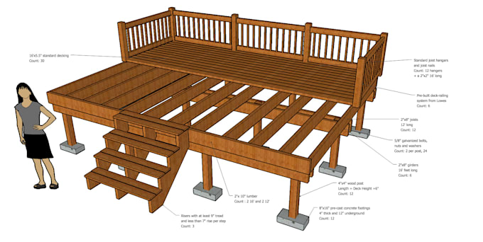 Gig Preview - Design steel deck with fortress building products