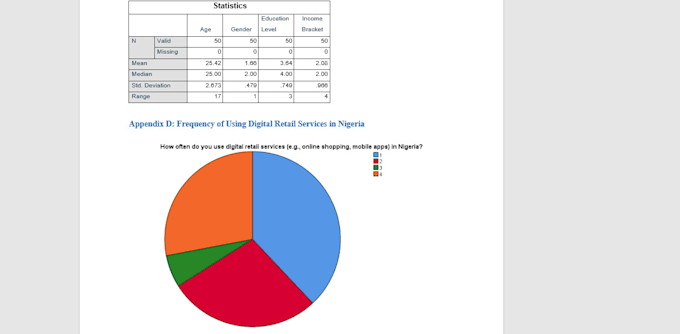 Gig Preview - Perfectly do quantitative analysis using spss software