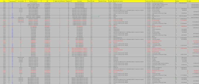 Bestseller - haré entrada de datos en excel, eliminación de duplicado, copiado y pegado