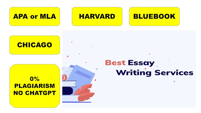 Gig Preview - Write reflective essays, narrative, persuasive, business, case study and finance