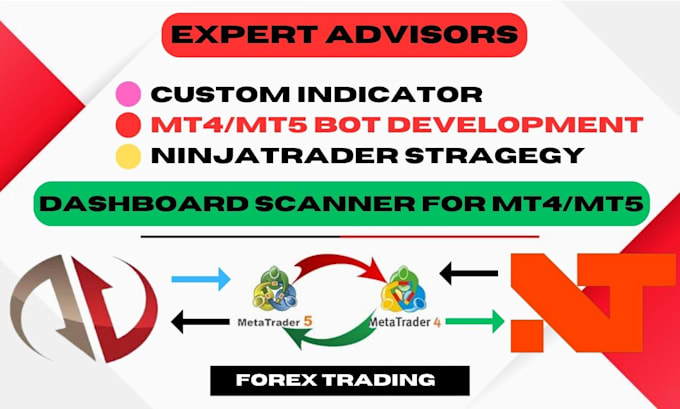 Bestseller - program mt4, mt5, ninjatrader strategy and dashboard scanner for mt4 or mt5