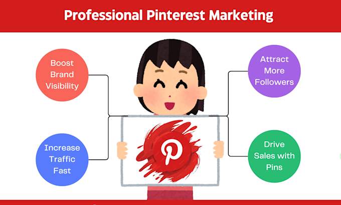 Gig Preview - Be your pinterest marketing manager, pins and boards SEO