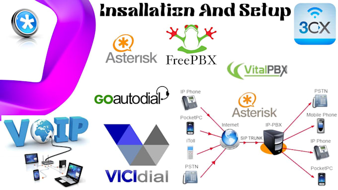 Gig Preview - Install voip sip trunk for asterisk, freepbx, fusionpbx, freeswitch,3xc and zoom